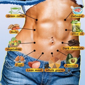 jak jeść aby schudnąć